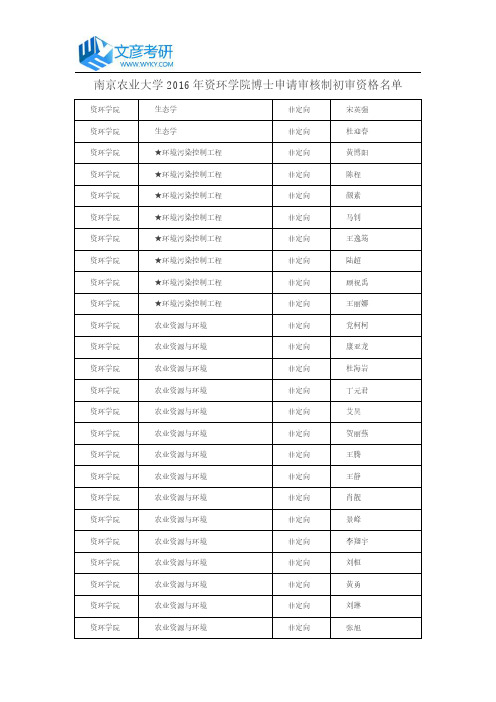 南京农业大学2016年资环学院博士申请审核制初审资格名单