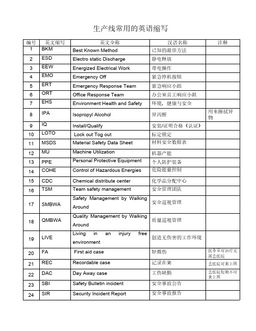 生产线常用的英语缩写-推荐下载