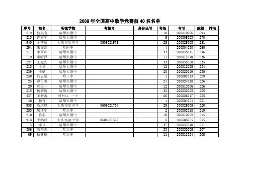 2008年全国高中数学竞赛前40名名单