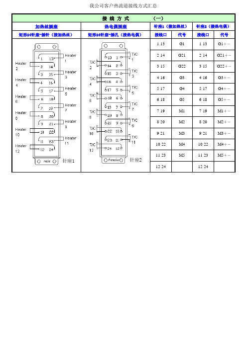 热流道接线方式汇总