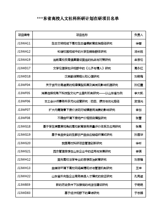 山东省高校人文社科科研计划在研项目名单【模板】