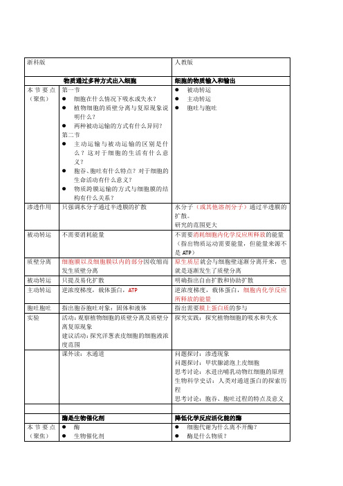 人教版与浙科版两个版本细胞代谢章节异同比较