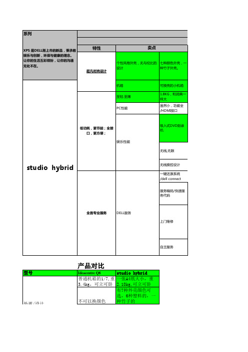 dell产品简介卡