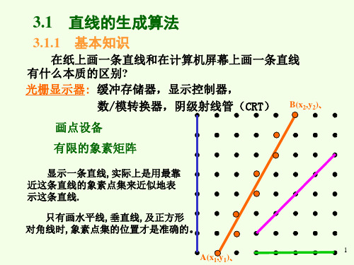 第五章1图形显示算法基础