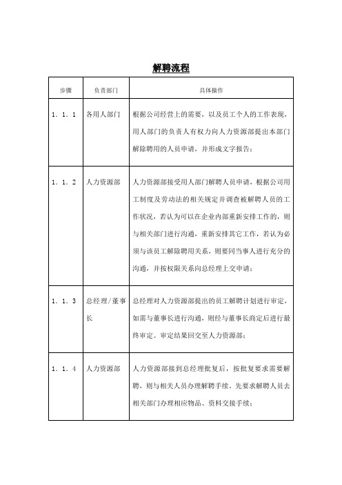 解聘标准流程