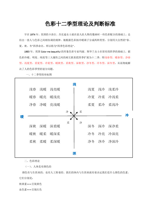 总结.十二季型docx