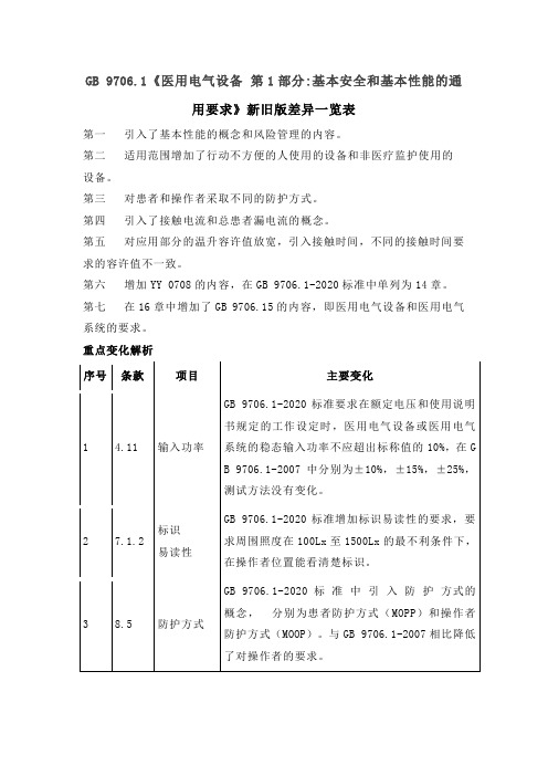 GB 9706.1《医用电气设备：第1部分基本安全和基本性能的通用要求》新旧版差异一览表