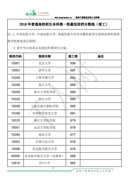 广西省2019年普通高校招生第一批本科院校投档分数(理工)