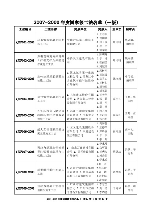 2007~2008年度国家级工法名单(一级)