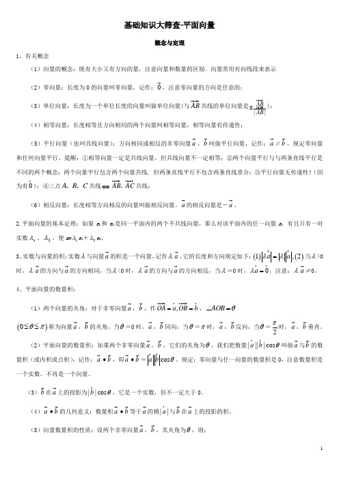 高中数学基础知识大筛查(5)-平面向量