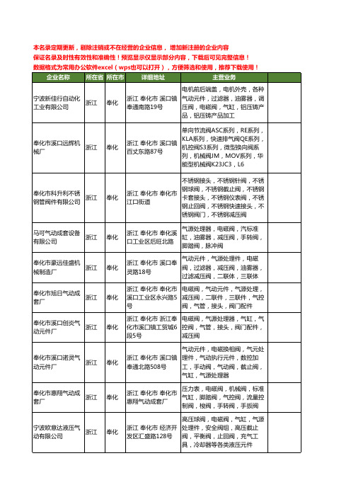 新版浙江省奉化减压阀工商企业公司商家名录名单联系方式大全13家