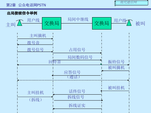 《现代通信网及其关键技术》第二章4信令