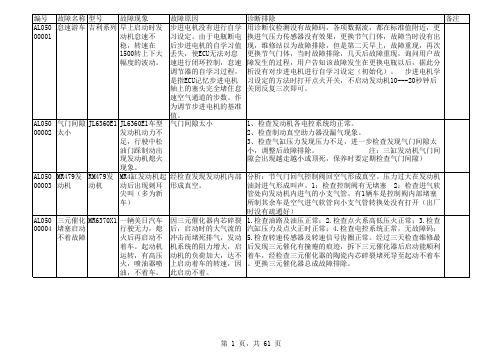 维修案例(吉利车型)