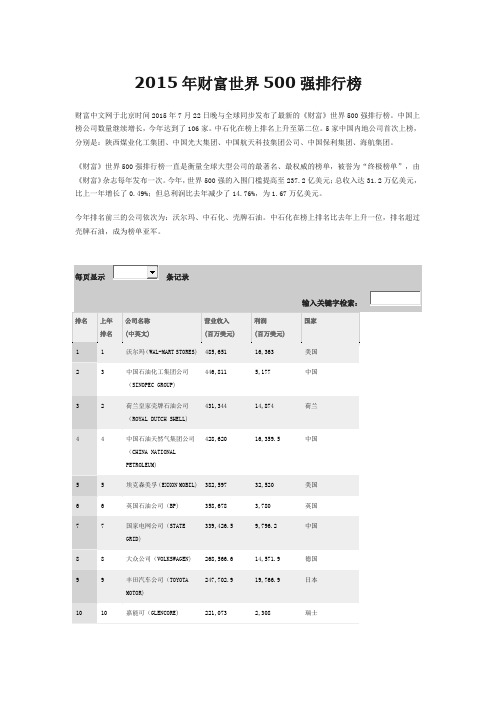 2015年财富世界500强排行榜