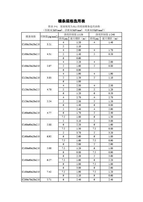 檩条规格选用表