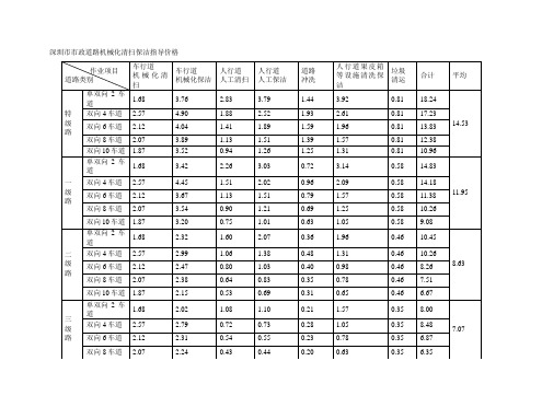 深圳市市政道路机械化清扫保洁指导价格