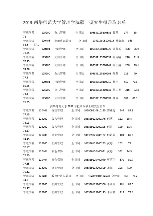 2019西华师范大学管理学院硕士研究生拟录取名单