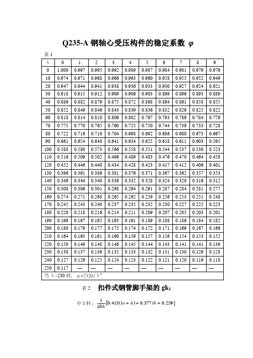 Q235-A钢轴心受压构件的稳定系数