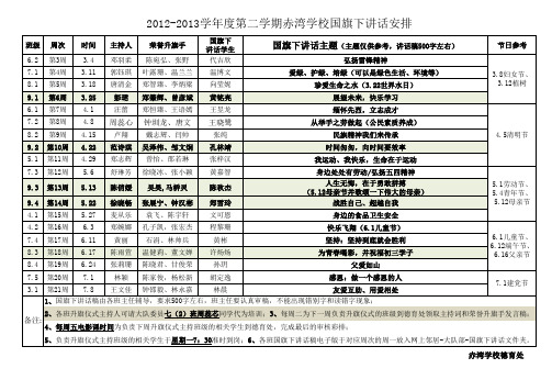 2012-2013 第二学期升旗仪式安排表