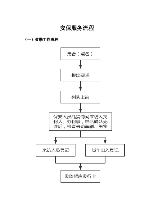 安保服务流程