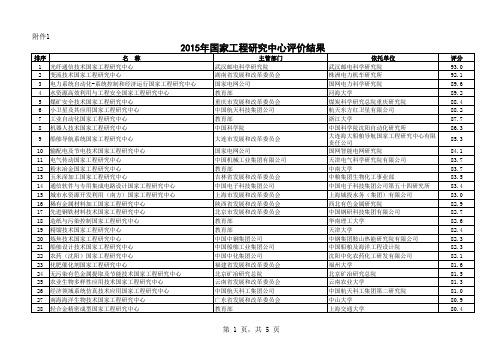 予以撤销的国家工程研究中心名单