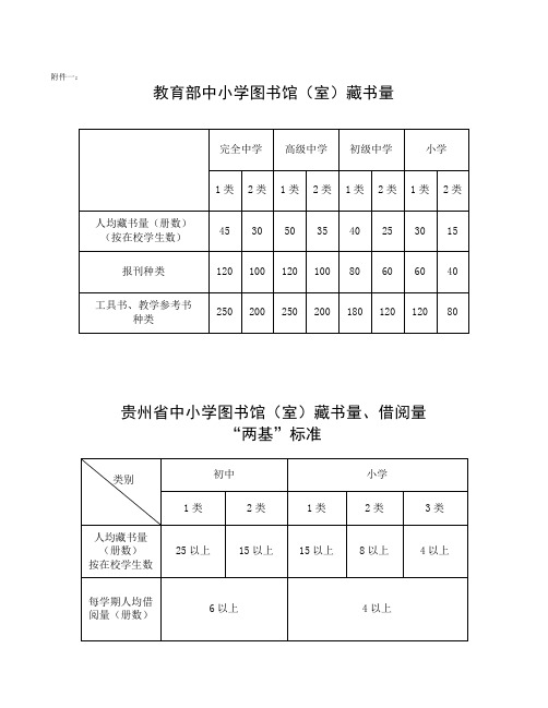 教育部中小学图书馆(室)藏书