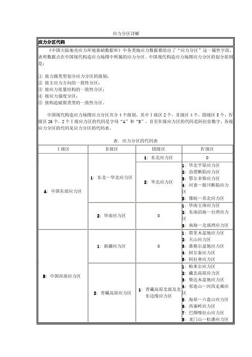 应力分区详解