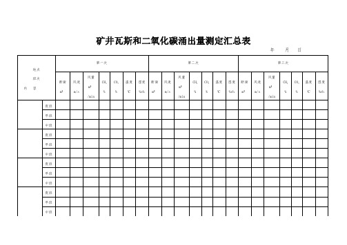 矿井瓦斯和二氧化碳涌出量测定汇总表