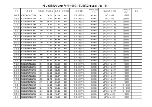 2019西安石油大学硕士研究生拟录取名单公示(第一批)