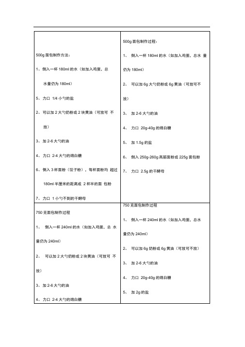 (完整版)aca面包机食谱