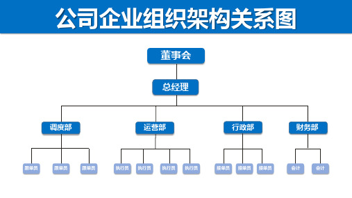 蓝色简约组织架构图表公司专用PPT模板