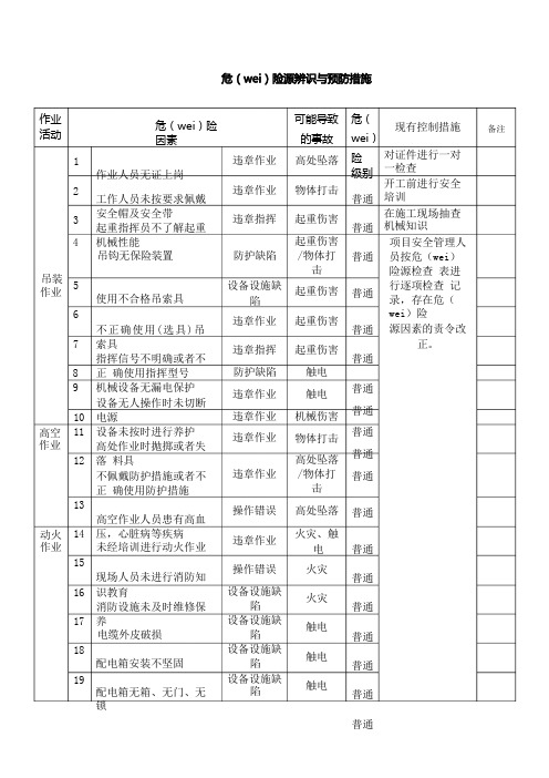 吊装危险源辨识及预防措施