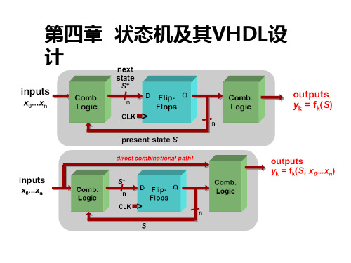 第四章  状态机及其VHDL设计