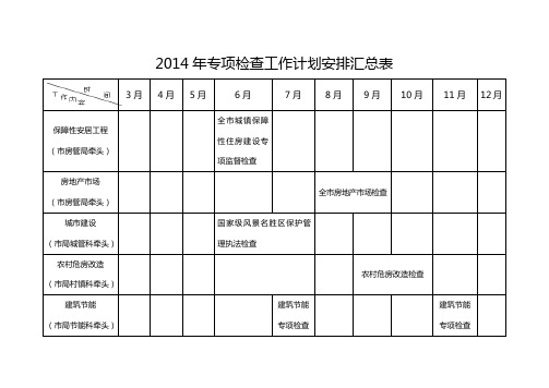 2014年专项检查工作计划安排汇总表