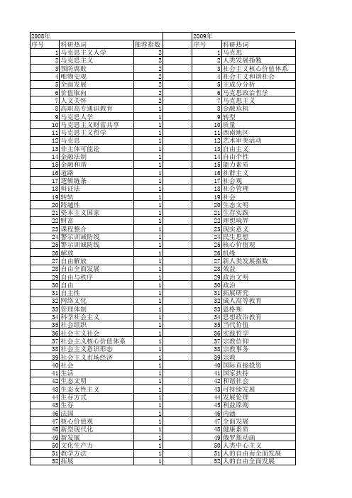 【国家社会科学基金】_自由而全面发展_基金支持热词逐年推荐_【万方软件创新助手】_20140806