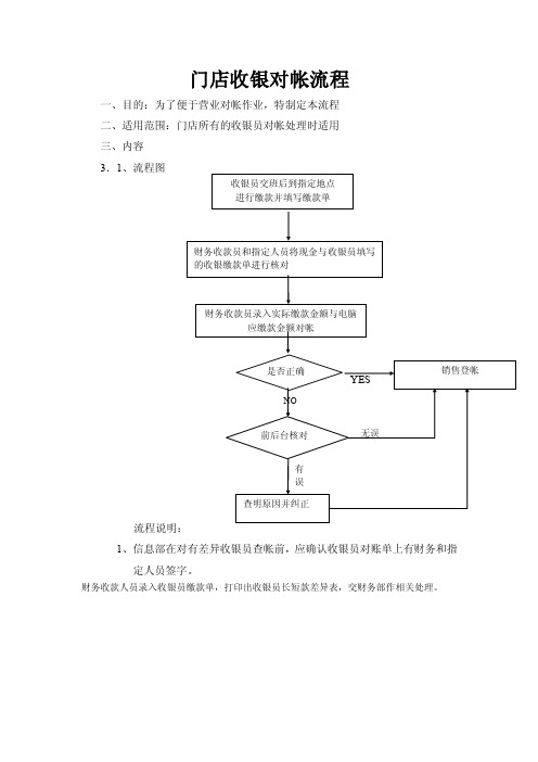 13门店收银对帐流程