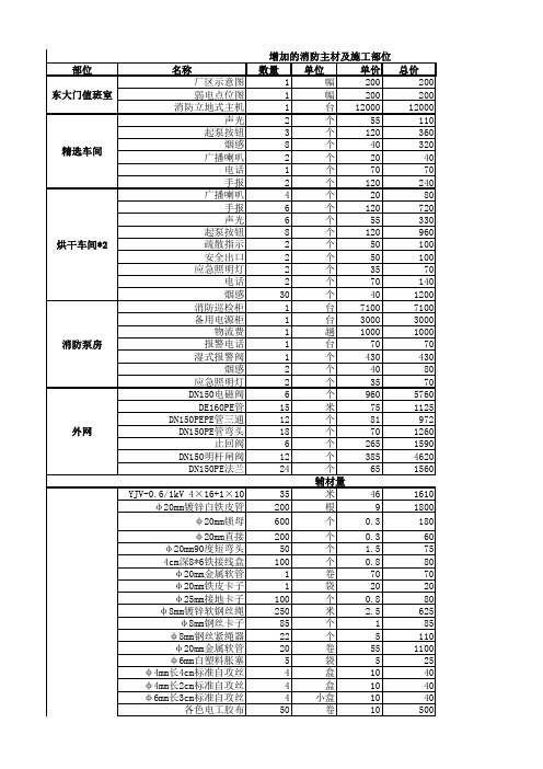 消防人工、材料价格清单