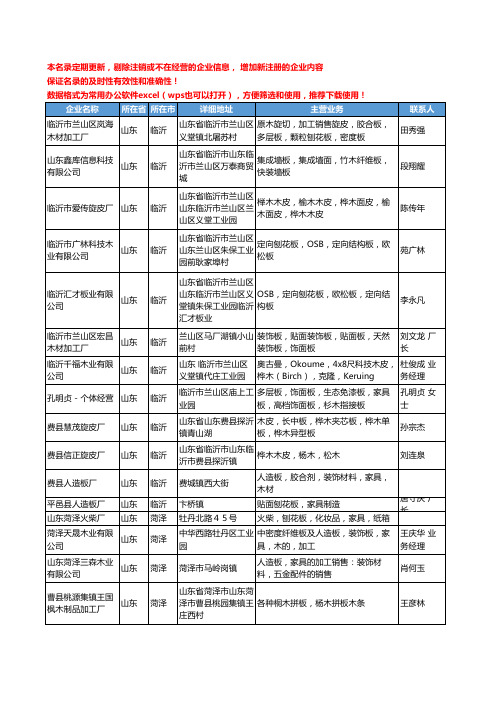 2020新版山东省家具板材工商企业公司名录名单黄页联系方式大全57家