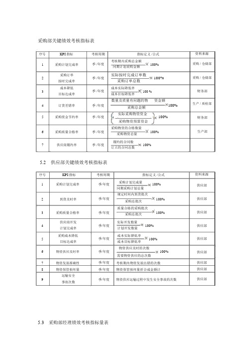 采购绩效考核指标表