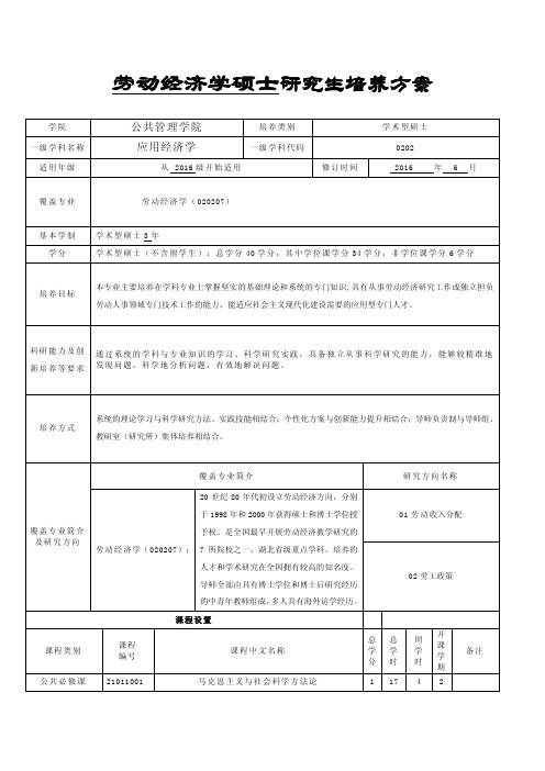 劳动经济学硕士研究生培养方案