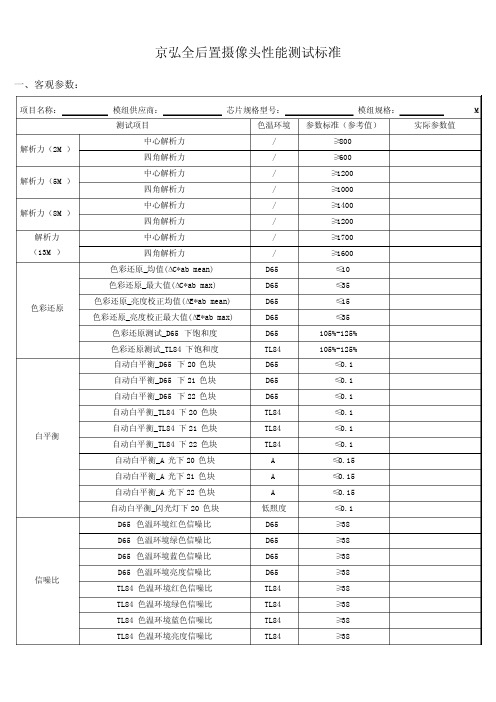 摄像头性能参数标准-后置