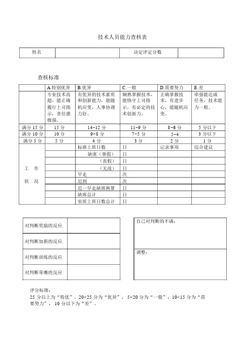 技术服务部年季度考核表汇总