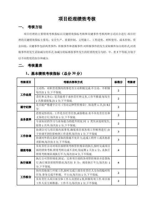 项目经理部人员绩效考核表较全文档范例