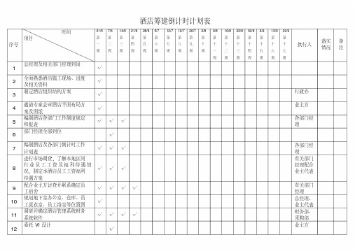 酒店倒计时工作表