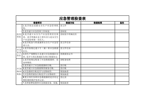 应急管理检查表