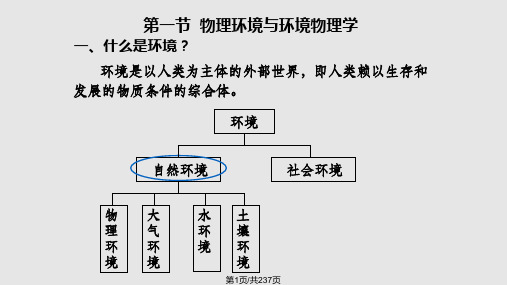 物理性污染全套PPT课件