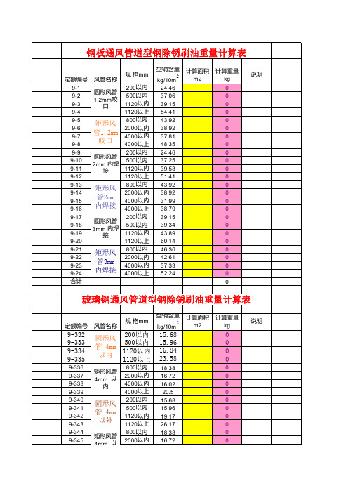 风管型钢除锈刷油重计算表