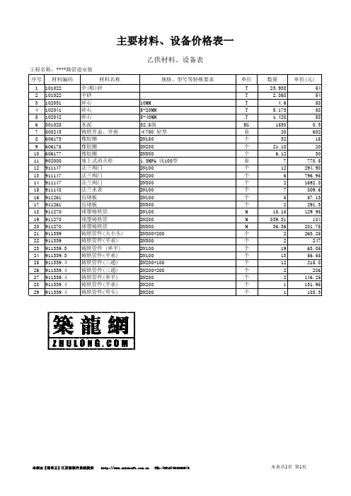 主要材料价格表