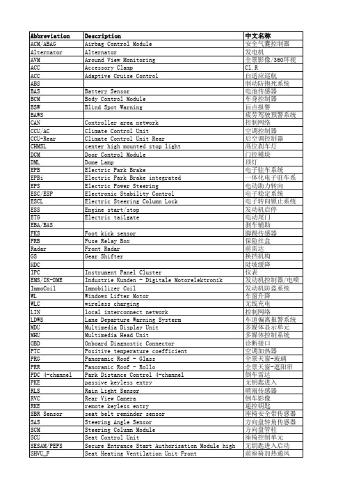 汽车技术词汇英文缩写