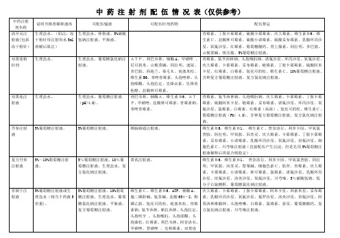 中 药 注 射 剂 配 伍 情 况 表